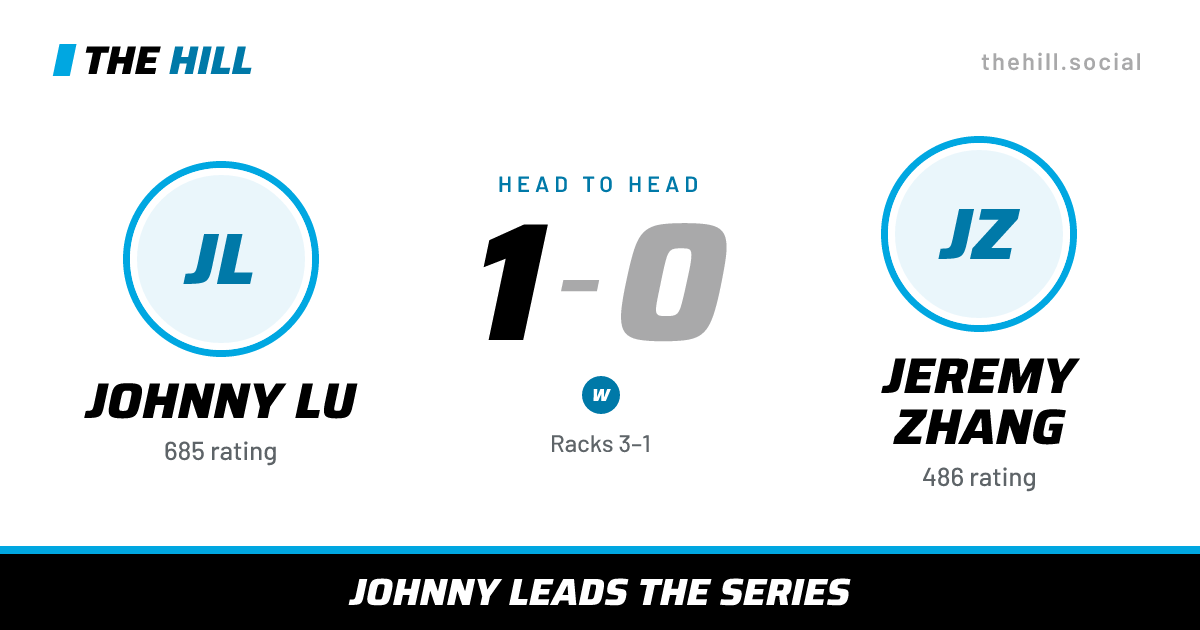 The share card: Johnny Lu vs Jeremy Zhang, 1–0 head to head on The Hill