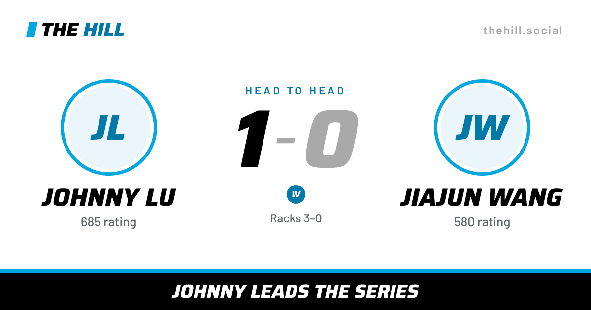 The share card: Johnny Lu vs Jiajun Wang, 1–0 head to head on The Hill