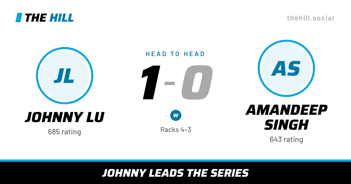 The share card: Johnny Lu vs Amandeep Singh, 1–0 head to head on The Hill