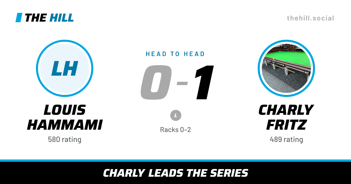 The share card: Louis Hammami vs Charly Fritz, 0–1 head to head on The Hill