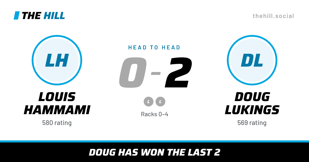The share card: Louis Hammami vs Doug Lukings, 0–2 head to head on The Hill