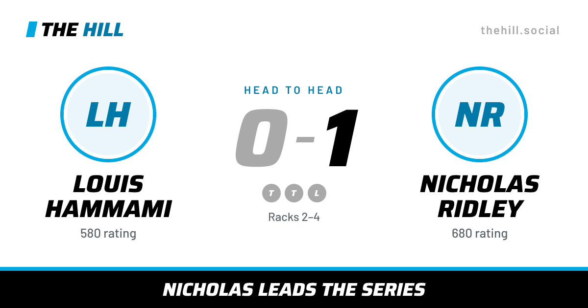 The share card: Louis Hammami vs Nicholas Ridley, 0–1 head to head on The Hill