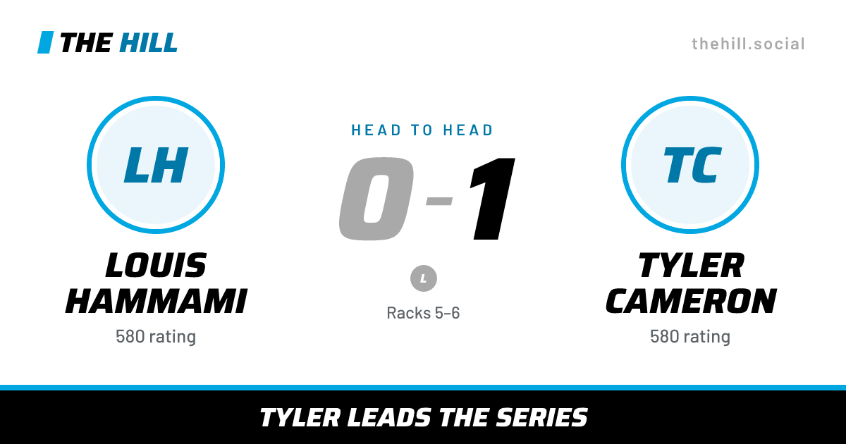 The share card: Louis Hammami vs Tyler Cameron, 0–1 head to head on The Hill
