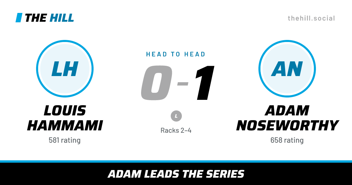 The share card: Louis Hammami vs Adam Noseworthy, 0–1 head to head on The Hill