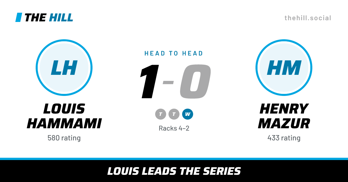 The share card: Louis Hammami vs Henry Mazur, 1–0 head to head on The Hill