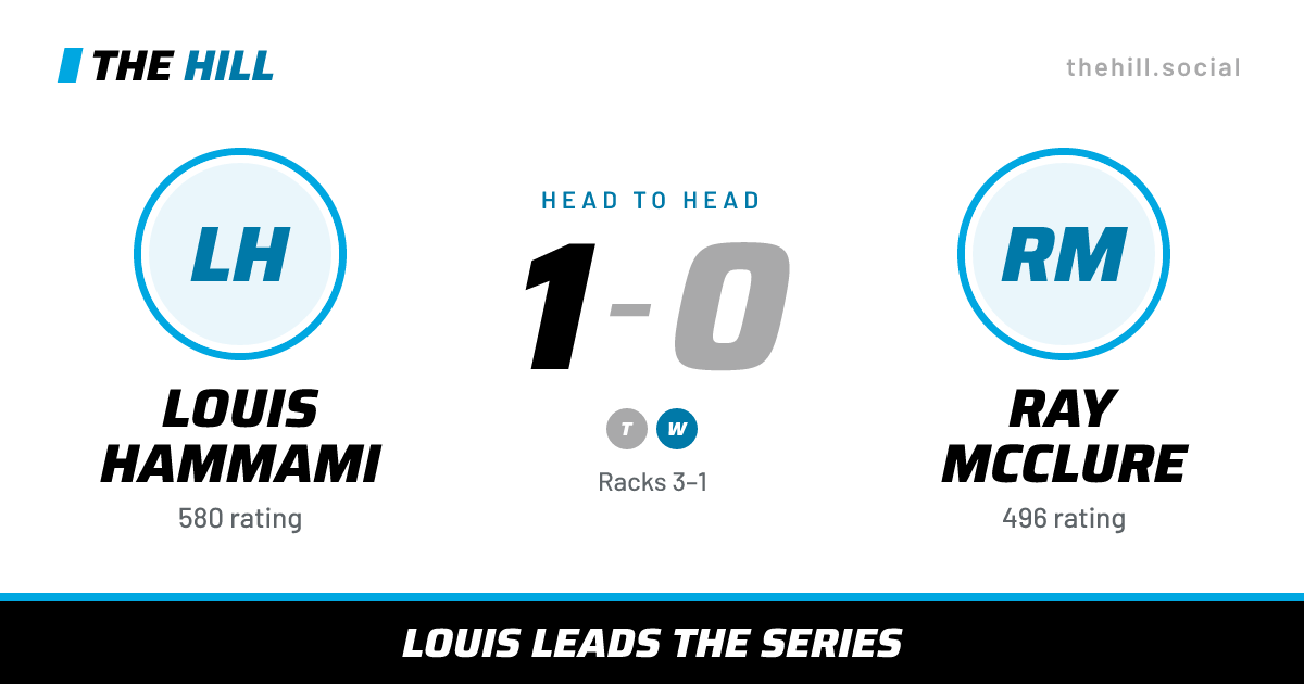 The share card: Louis Hammami vs Ray McClure, 1–0 head to head on The Hill