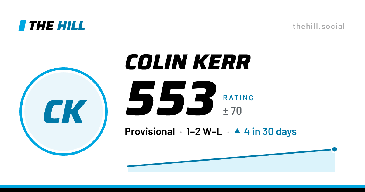 The share card: Colin Kerr: 553 rating on The Hill