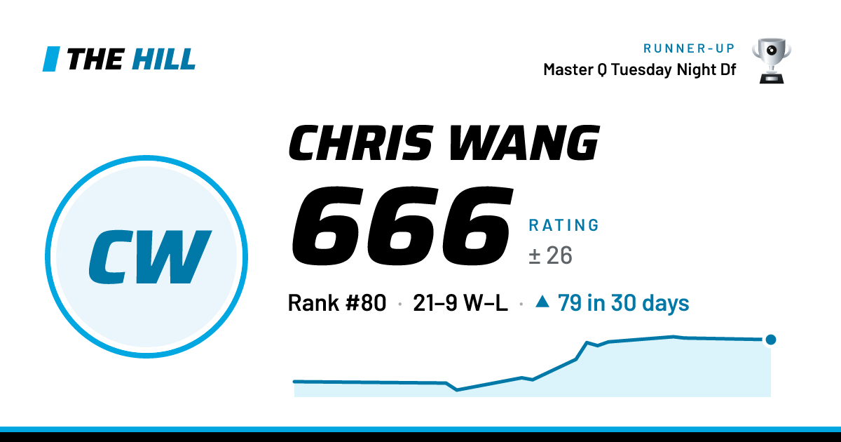 The share card: Chris Wang: 666 rating on The Hill