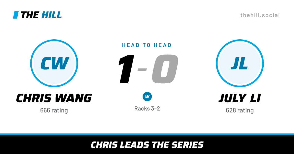 The share card: Chris Wang vs July Li, 1–0 head to head on The Hill