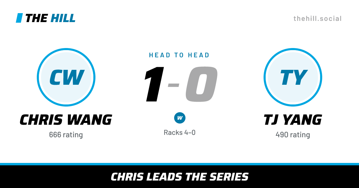 The share card: Chris Wang vs Tj Yang, 1–0 head to head on The Hill