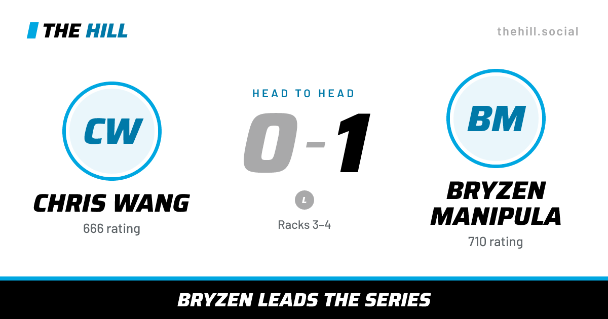 The share card: Chris Wang vs Bryzen Manipula, 0–1 head to head on The Hill