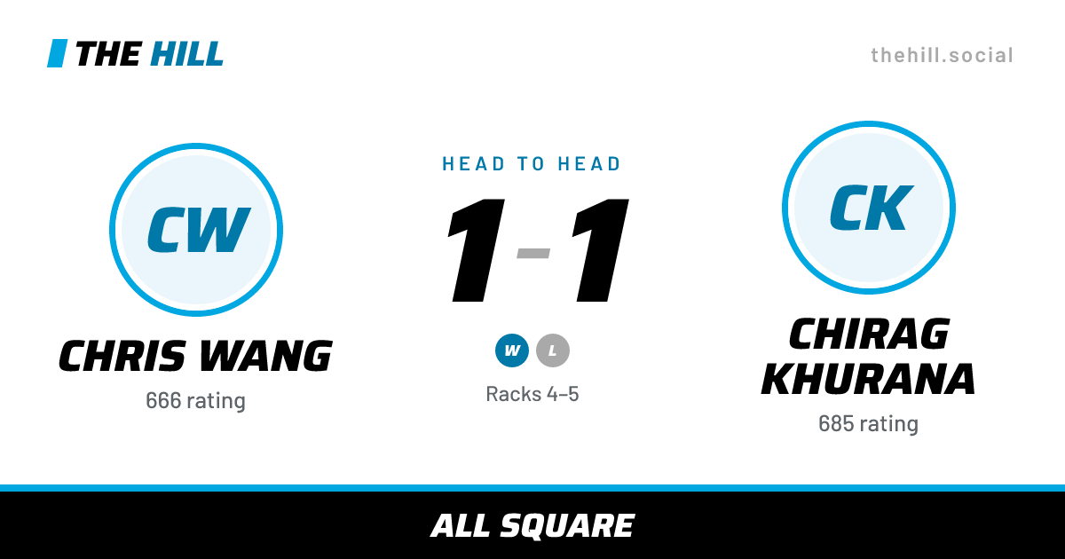 The share card: Chris Wang vs Chirag Khurana, 1–1 head to head on The Hill