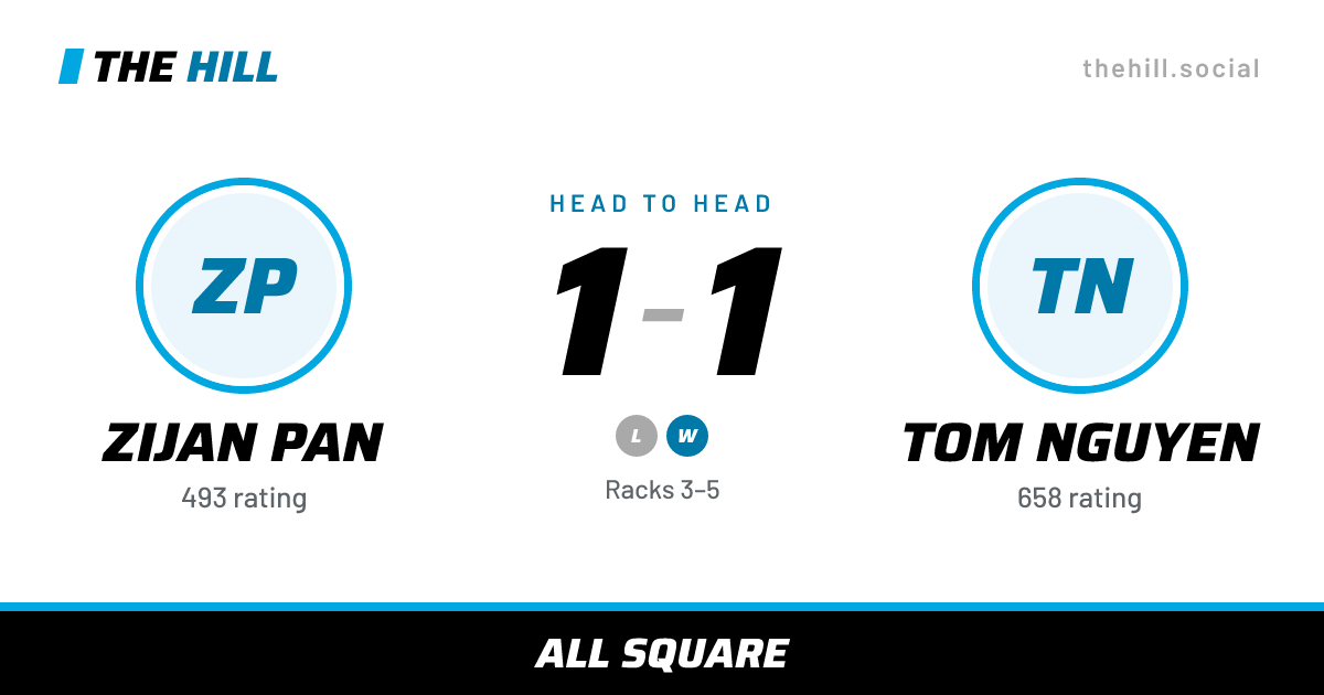 The share card: Zijan Pan vs Tom Nguyen, 1–1 head to head on The Hill