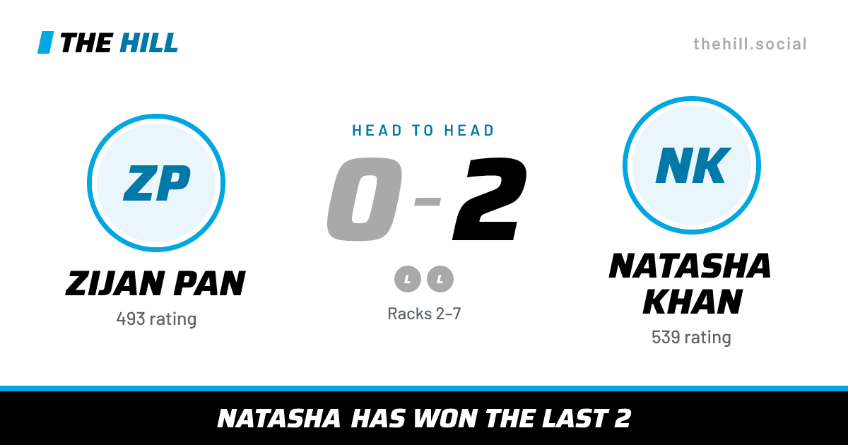 The share card: Zijan Pan vs Natasha Khan, 0–2 head to head on The Hill