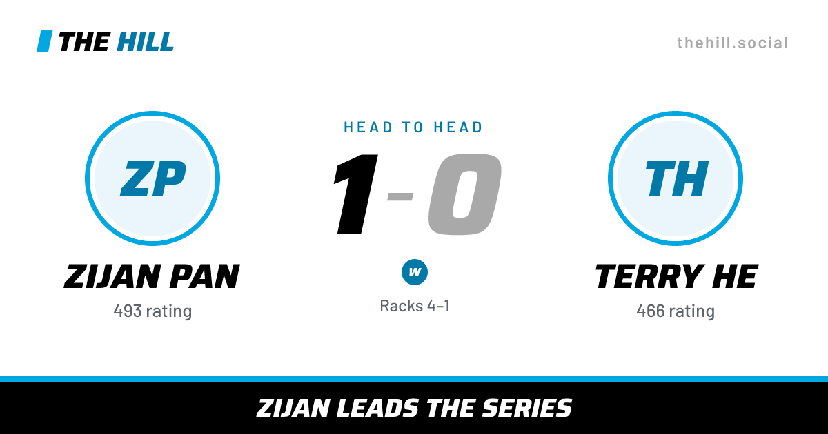 The share card: Zijan Pan vs Terry He, 1–0 head to head on The Hill