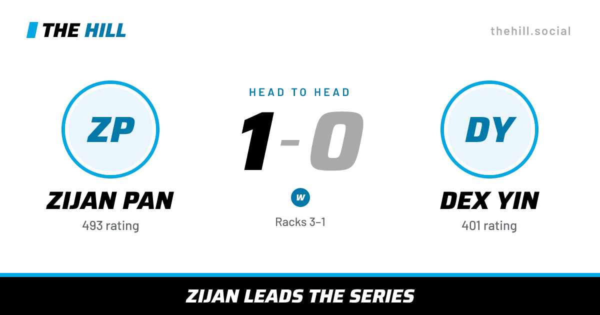 The share card: Zijan Pan vs Dex Yin, 1–0 head to head on The Hill