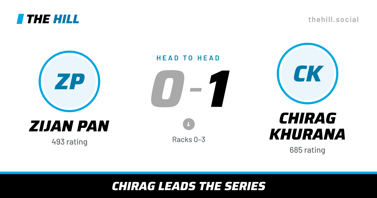 The share card: Zijan Pan vs Chirag Khurana, 0–1 head to head on The Hill