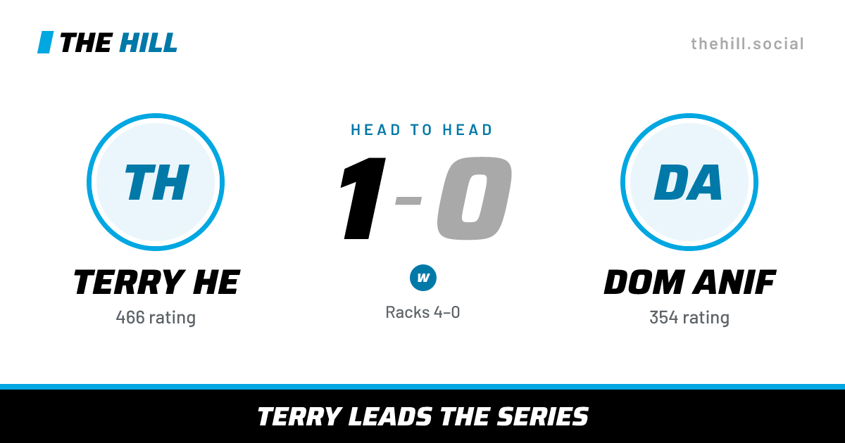 The share card: Terry He vs Dom Anif, 1–0 head to head on The Hill