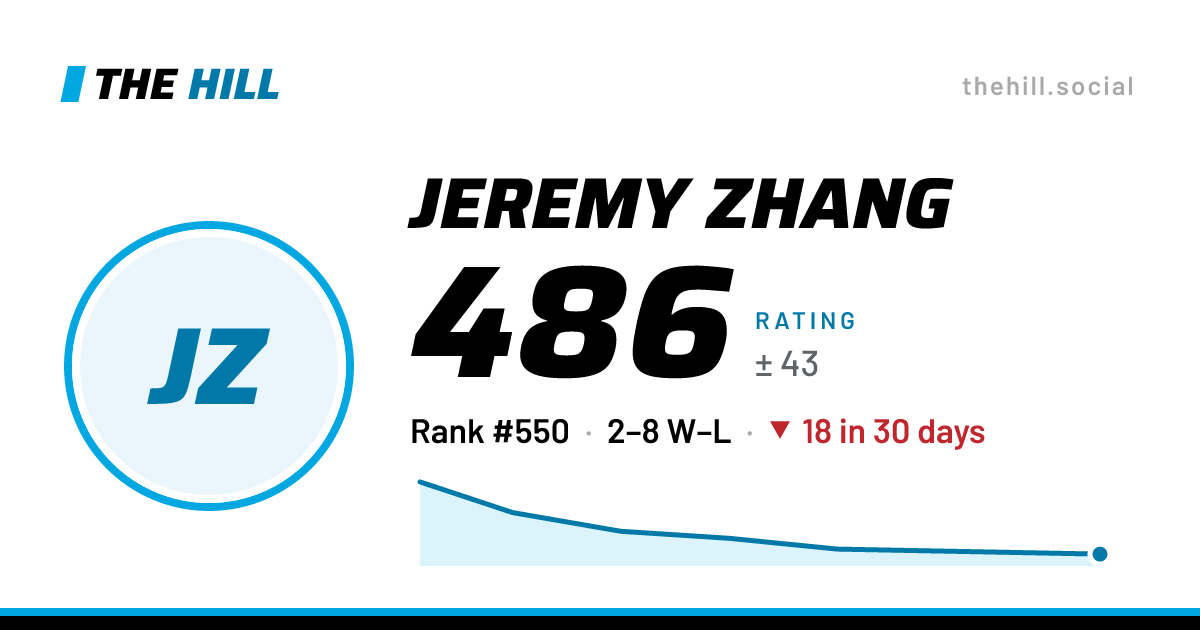 The share card: Jeremy Zhang: 486 rating on The Hill