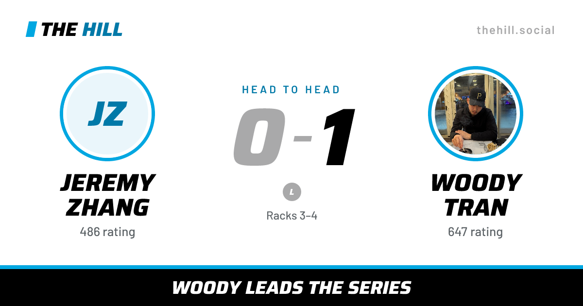 The share card: Jeremy Zhang vs Woody Tran, 0–1 head to head on The Hill