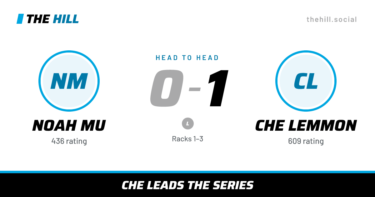 The share card: Noah Mu vs Che Lemmon, 0–1 head to head on The Hill