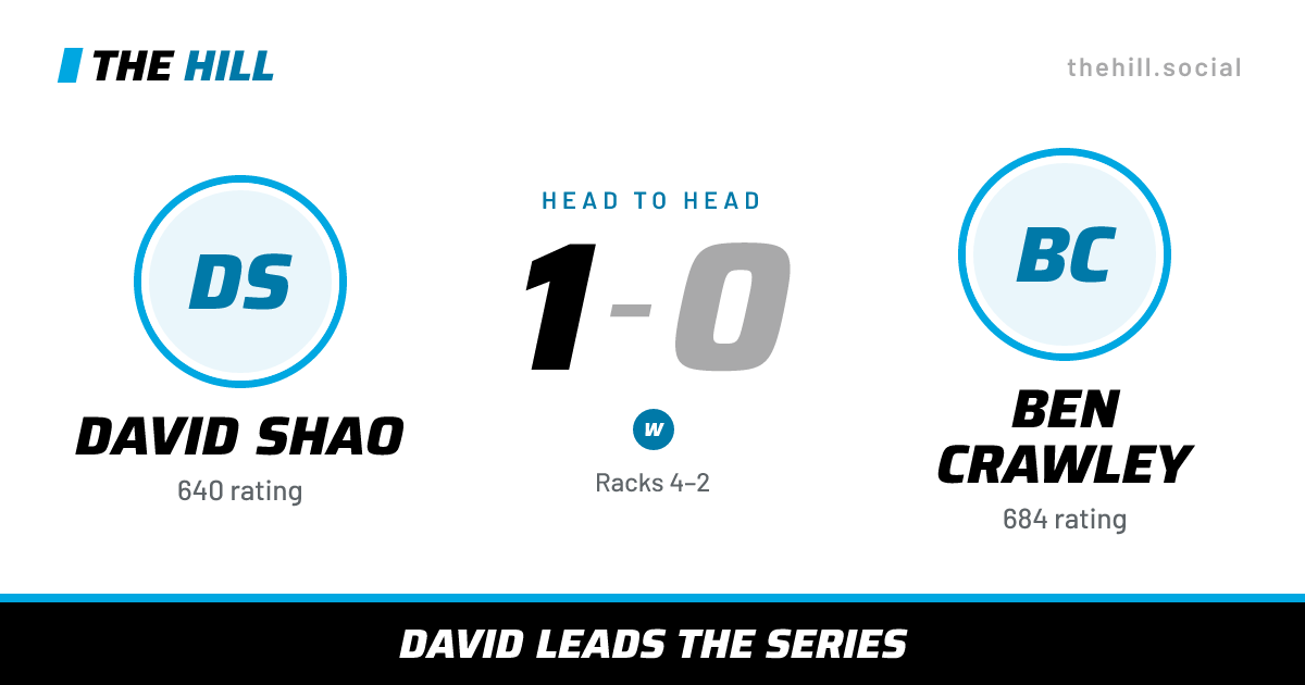 The share card: David Shao vs Ben Crawley, 1–0 head to head on The Hill