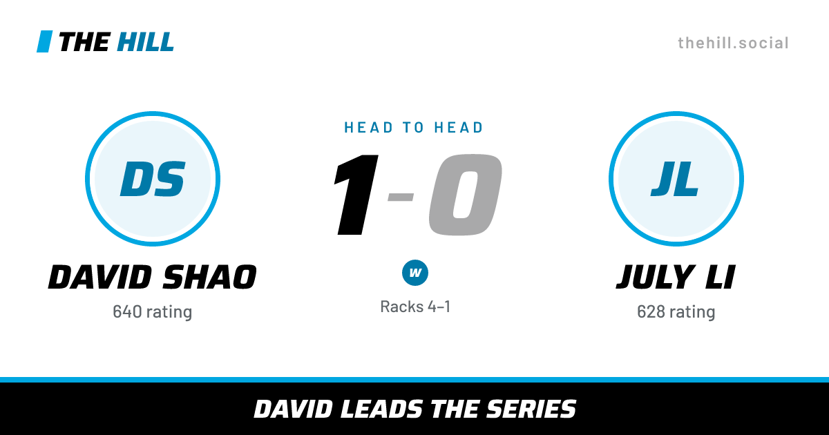 The share card: David Shao vs July Li, 1–0 head to head on The Hill