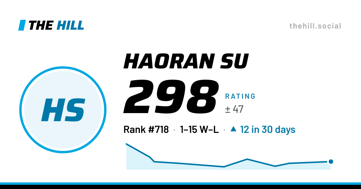The share card: Haoran Su: 298 rating on The Hill