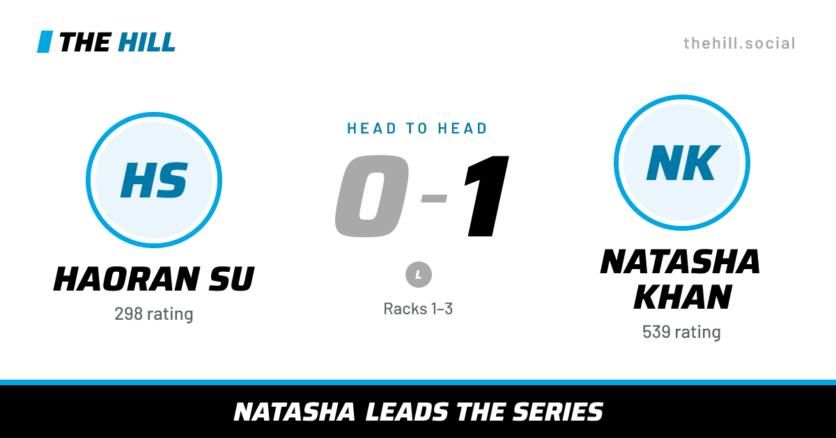 The share card: Haoran Su vs Natasha Khan, 0–1 head to head on The Hill