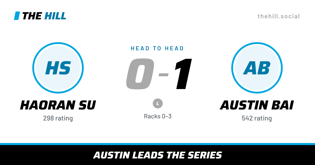 The share card: Haoran Su vs Austin Bai, 0–1 head to head on The Hill