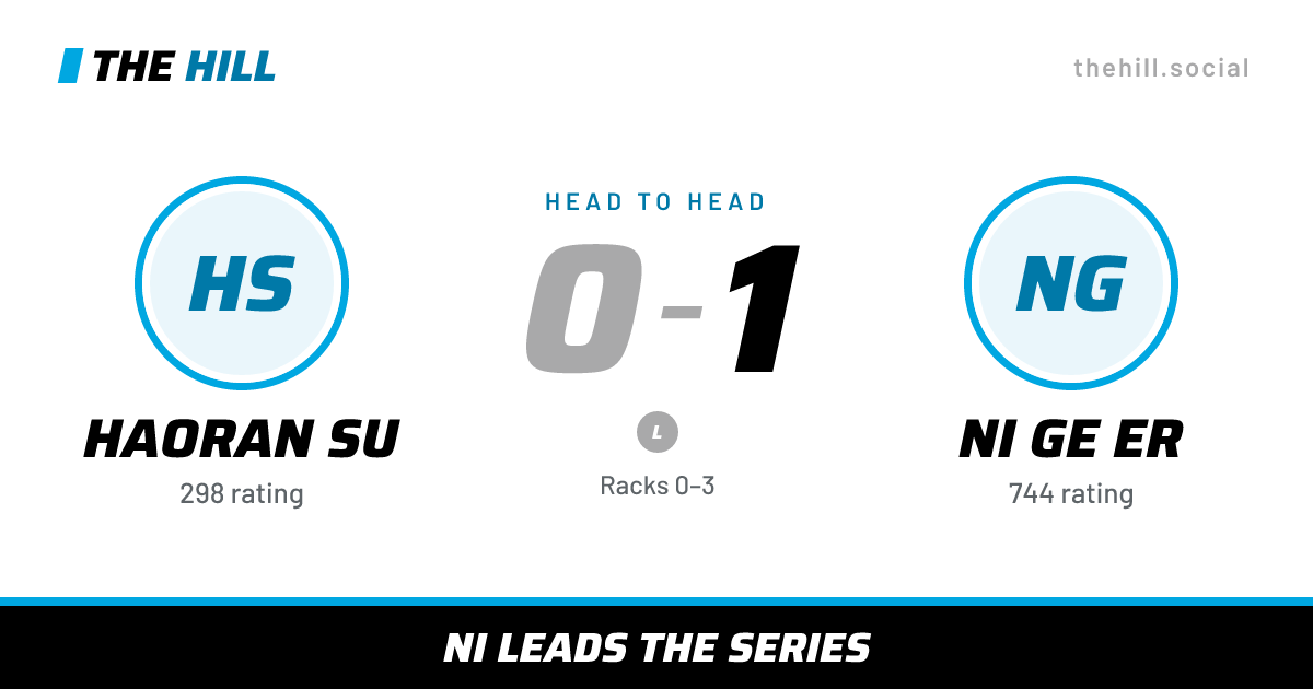 The share card: Haoran Su vs Ni Ge Er, 0–1 head to head on The Hill