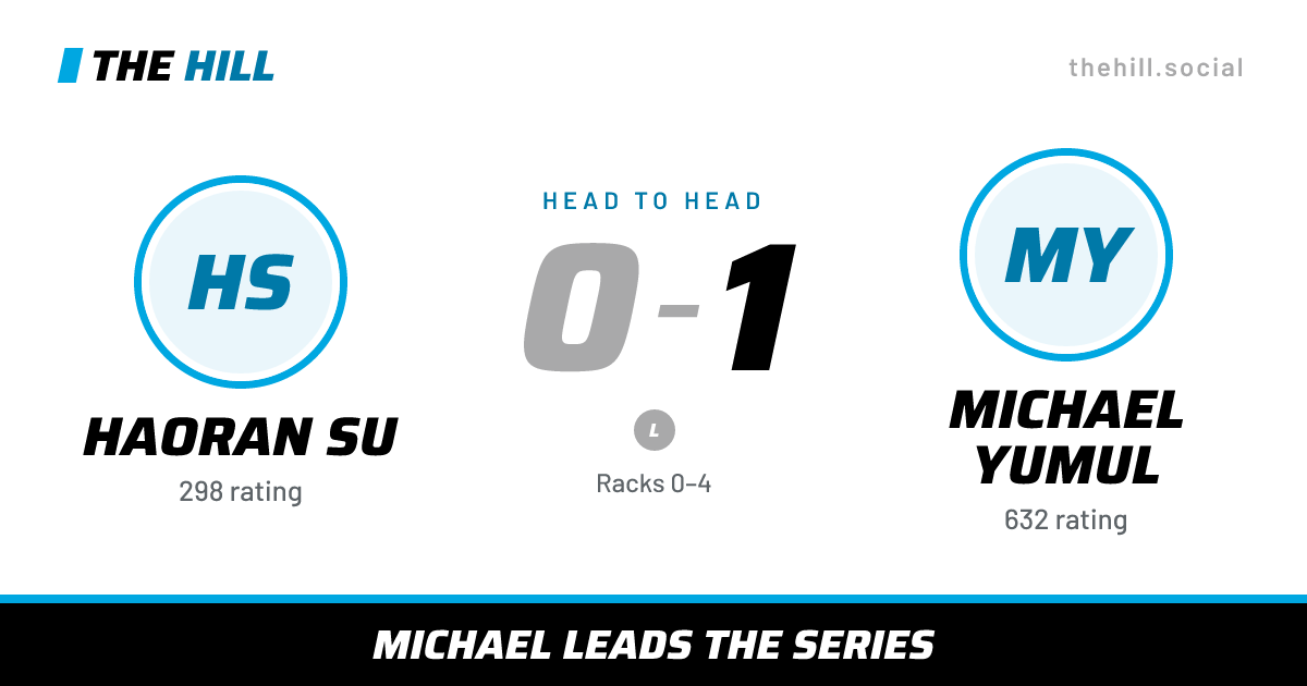 The share card: Haoran Su vs Michael Yumul, 0–1 head to head on The Hill