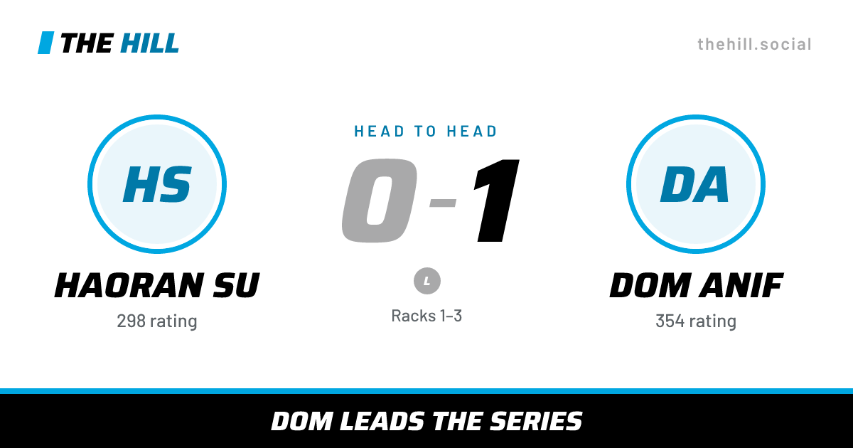 The share card: Haoran Su vs Dom Anif, 0–1 head to head on The Hill