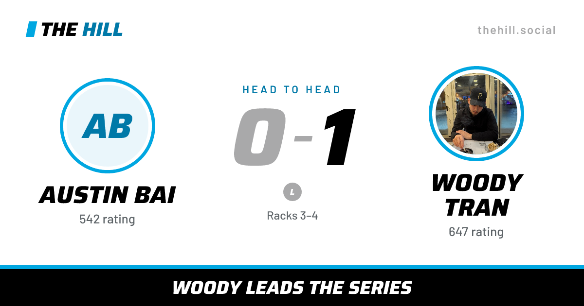 The share card: Austin Bai vs Woody Tran, 0–1 head to head on The Hill