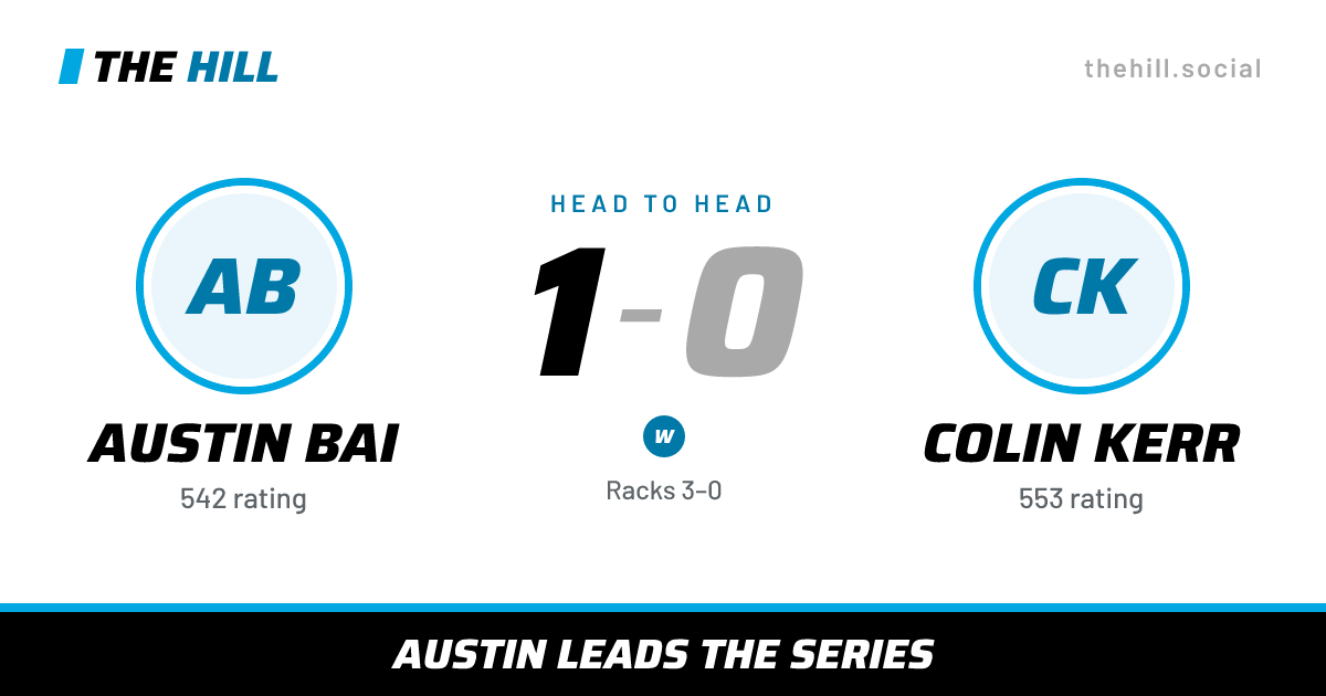The share card: Austin Bai vs Colin Kerr, 1–0 head to head on The Hill