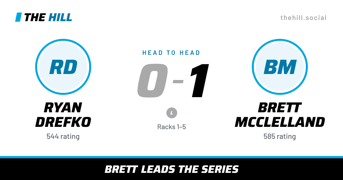 The share card: Ryan Drefko vs Brett McClelland, 0–1 head to head on The Hill