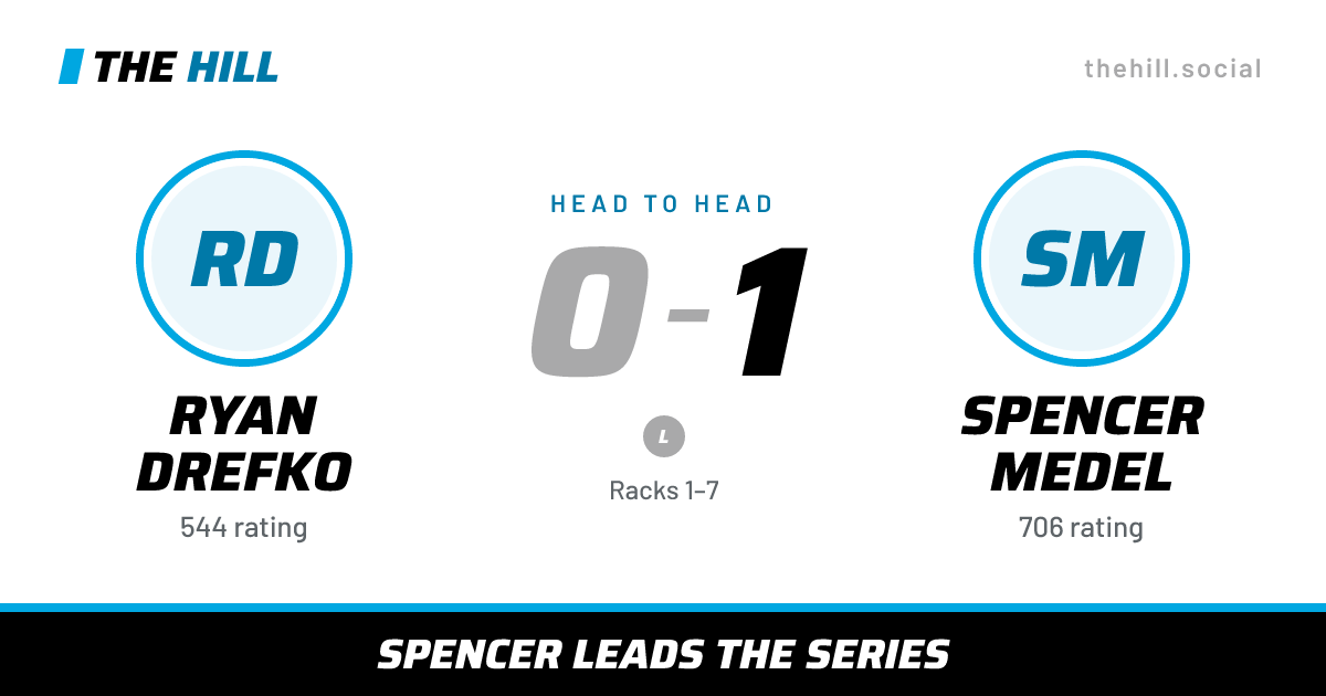 The share card: Ryan Drefko vs Spencer Medel, 0–1 head to head on The Hill