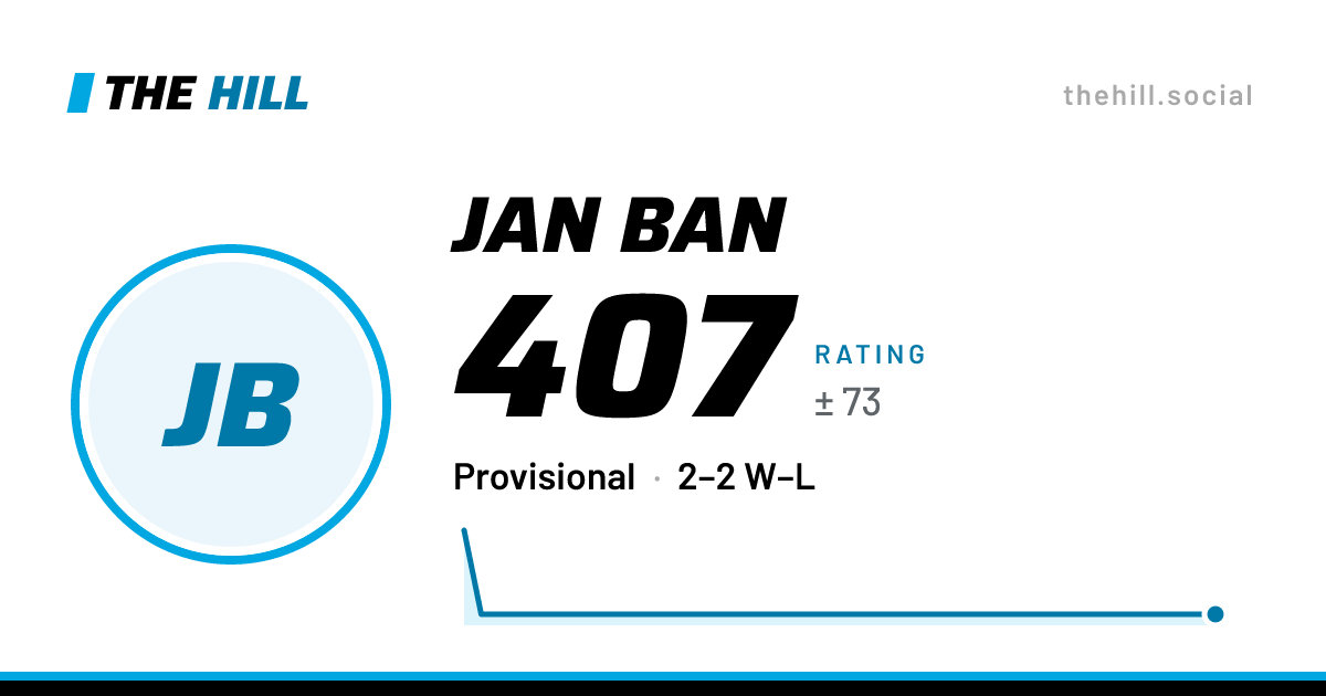 The share card: Jan Ban: 407 rating on The Hill