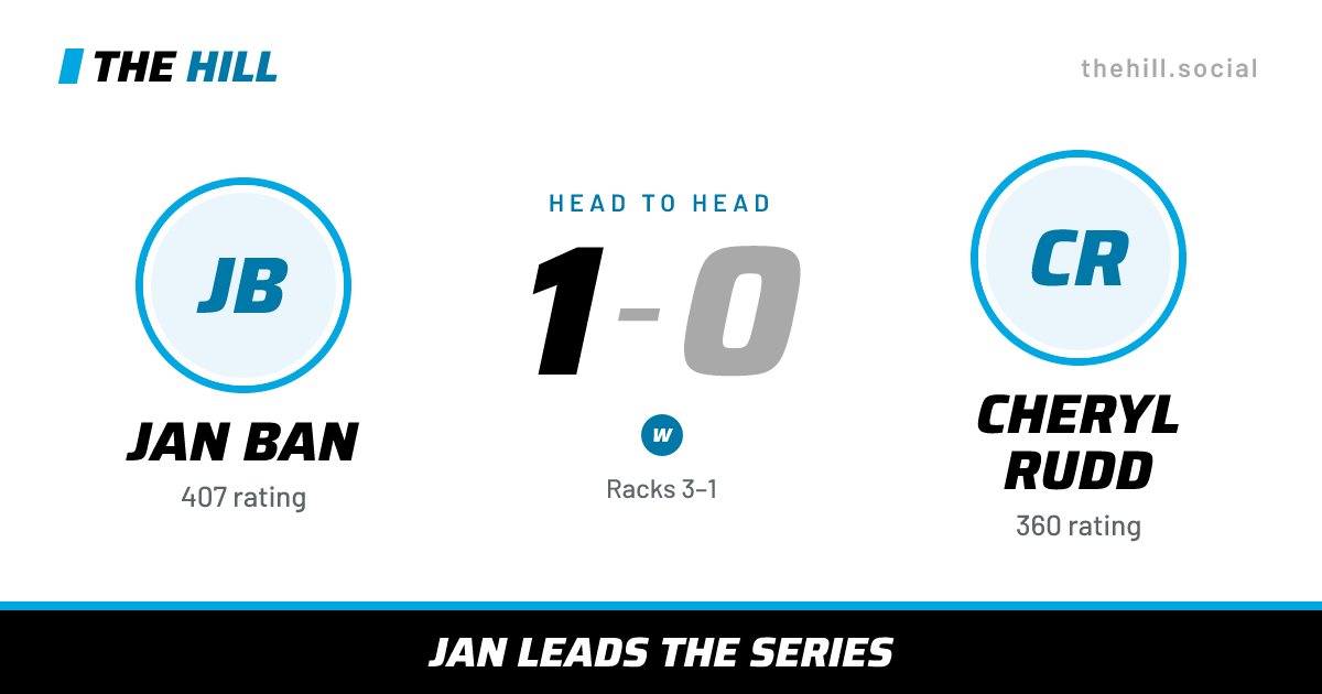 The share card: Jan Ban vs Cheryl Rudd, 1–0 head to head on The Hill