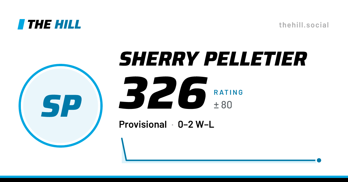 The share card: Sherry Pelletier: 326 rating on The Hill