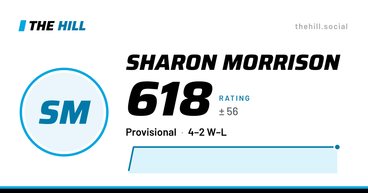 The share card: Sharon Morrison: 618 rating on The Hill