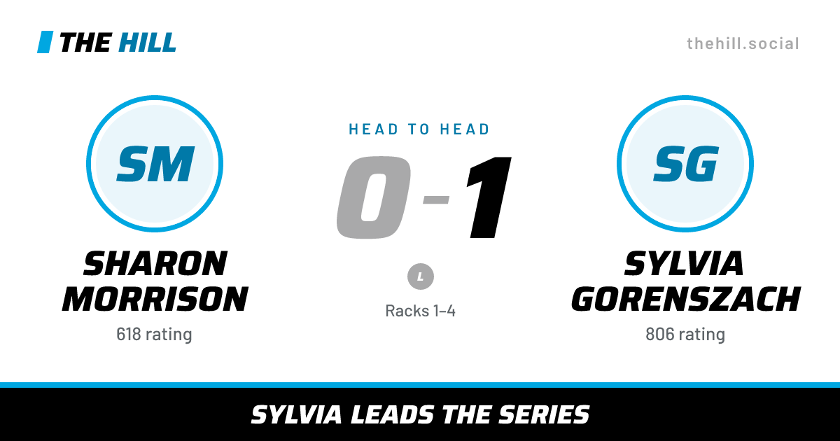The share card: Sharon Morrison vs Sylvia Gorenszach, 0–1 head to head on The Hill