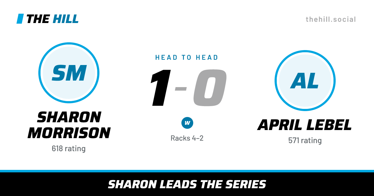 The share card: Sharon Morrison vs April Lebel, 1–0 head to head on The Hill
