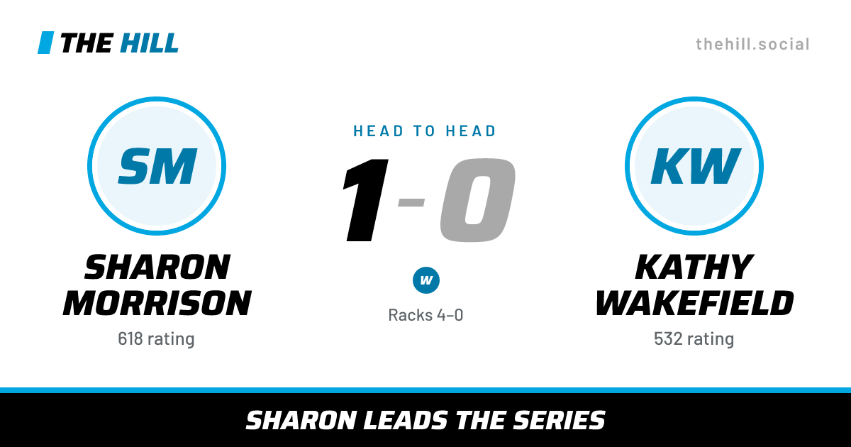 The share card: Sharon Morrison vs Kathy Wakefield, 1–0 head to head on The Hill