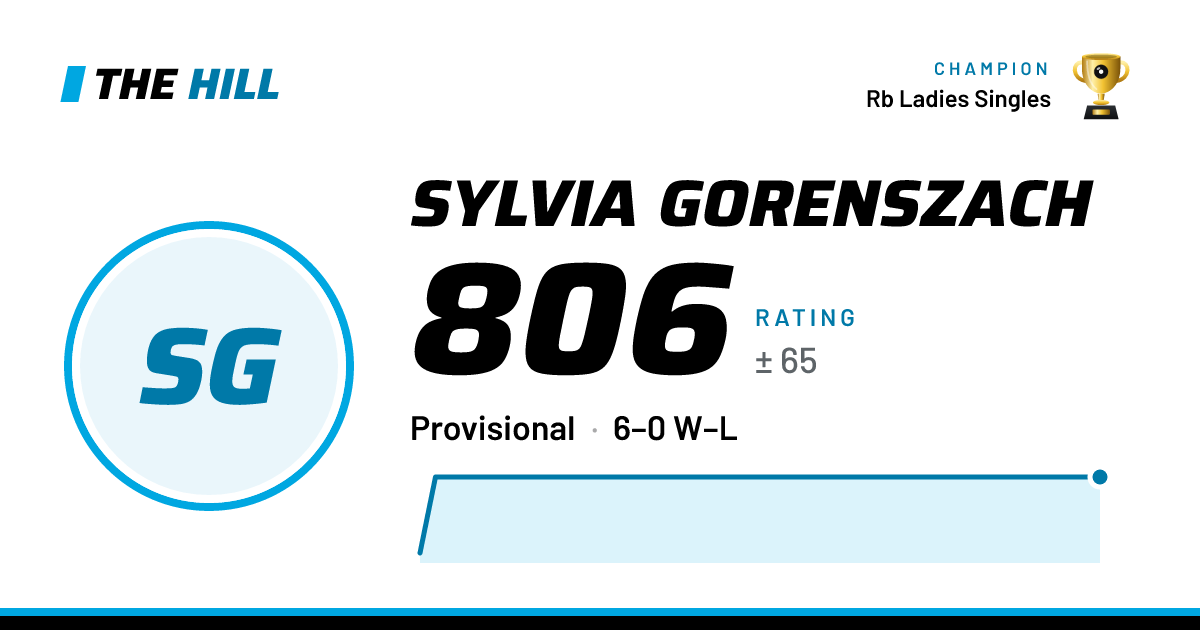 The share card: Sylvia Gorenszach: 806 rating on The Hill