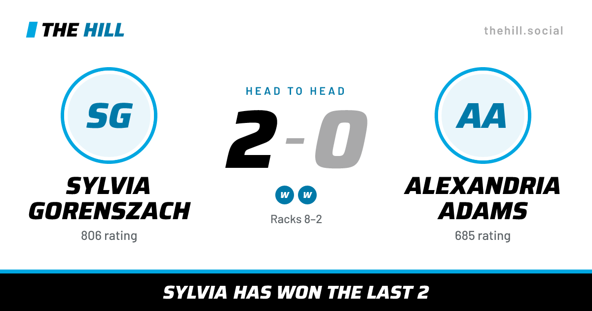 The share card: Sylvia Gorenszach vs Alexandria Adams, 2–0 head to head on The Hill