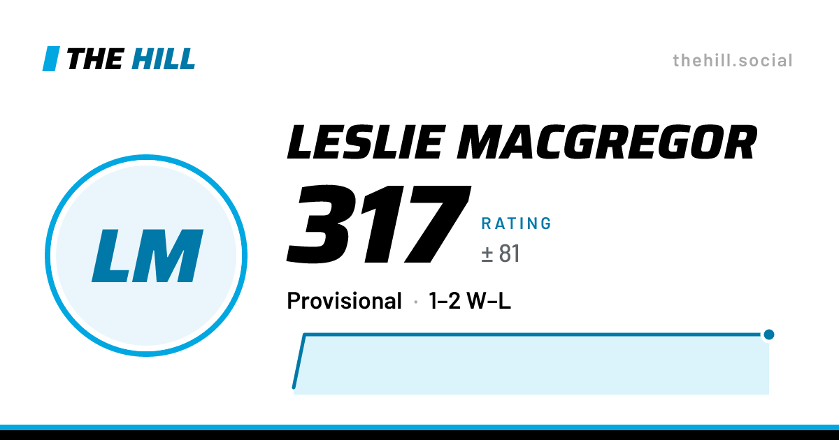 The share card: Leslie MacGregor: 317 rating on The Hill