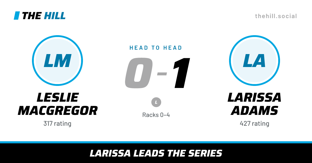 The share card: Leslie MacGregor vs Larissa Adams, 0–1 head to head on The Hill