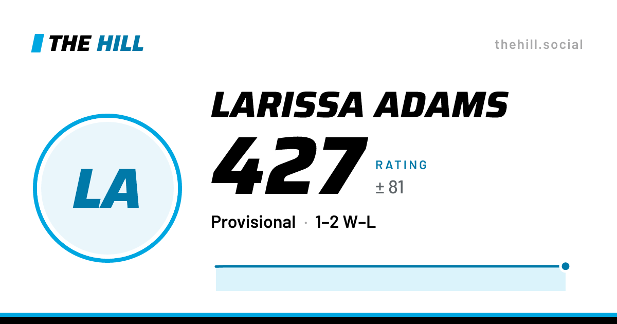 The share card: Larissa Adams: 427 rating on The Hill