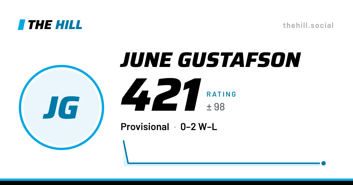 The share card: June Gustafson: 421 rating on The Hill